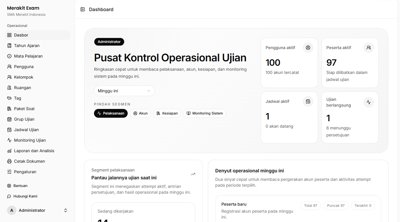Dashboard administrator Merakit Exam